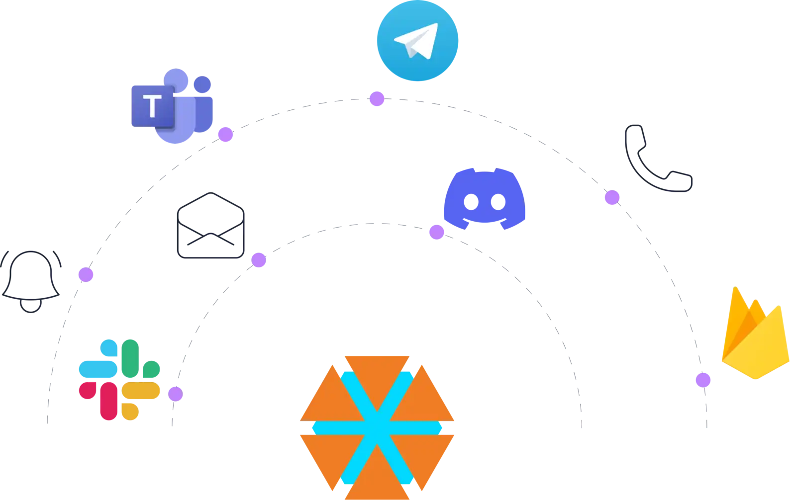 logos of messaging applications that can be interfaced with Connhex Notification